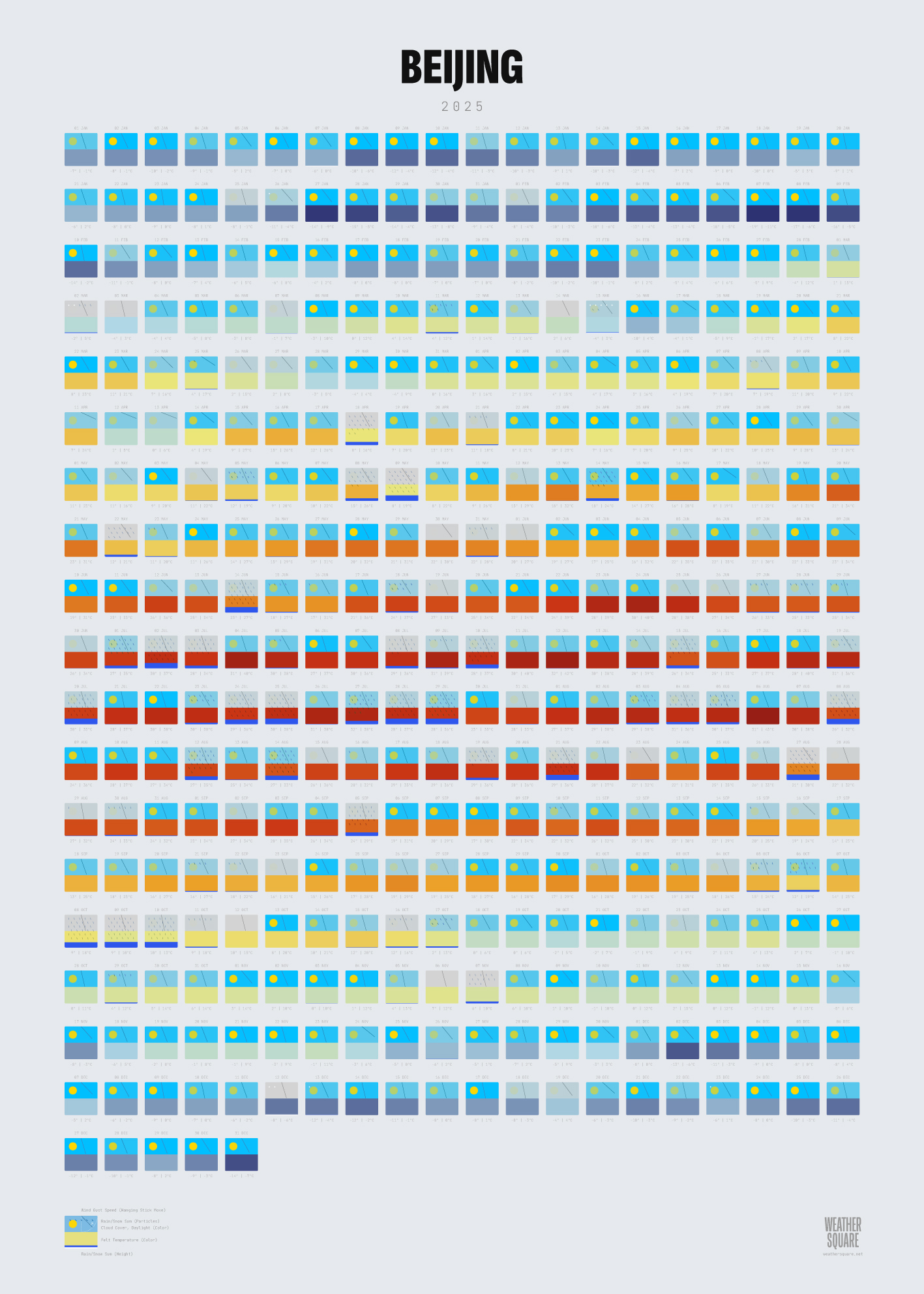 Beijing weather poster