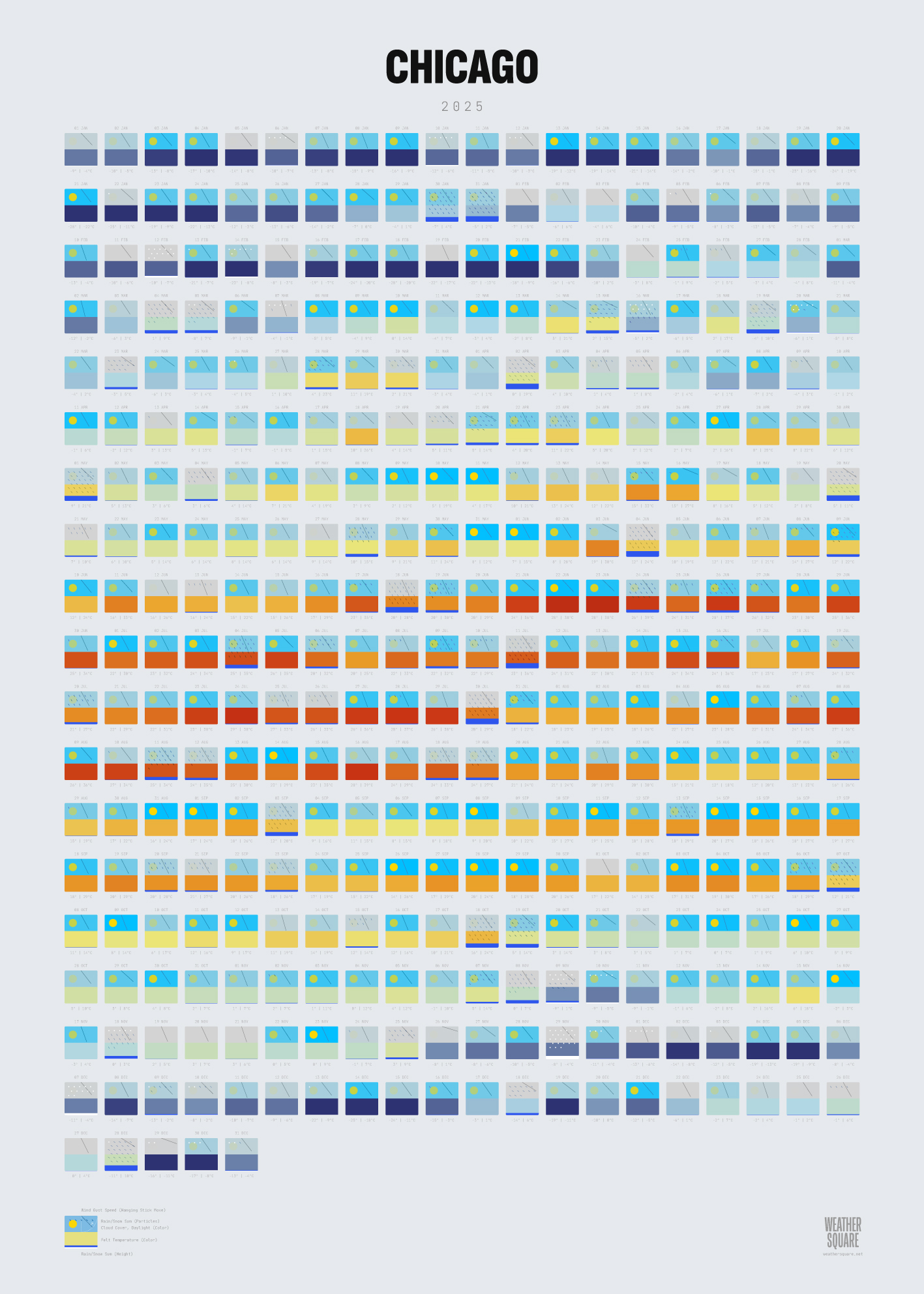 Chicago weather poster