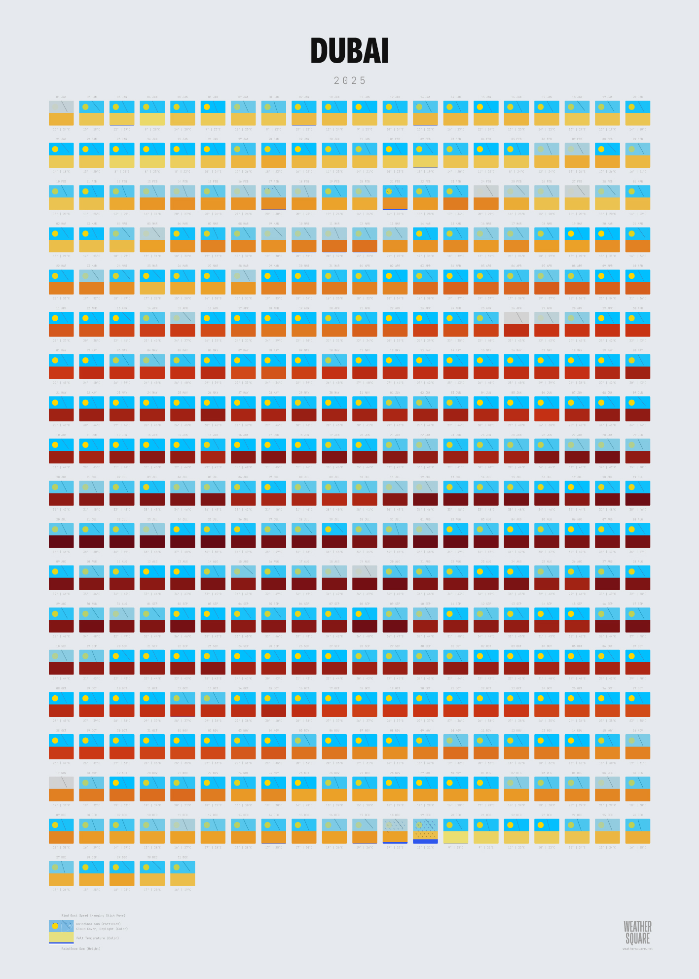 Dubai weather poster