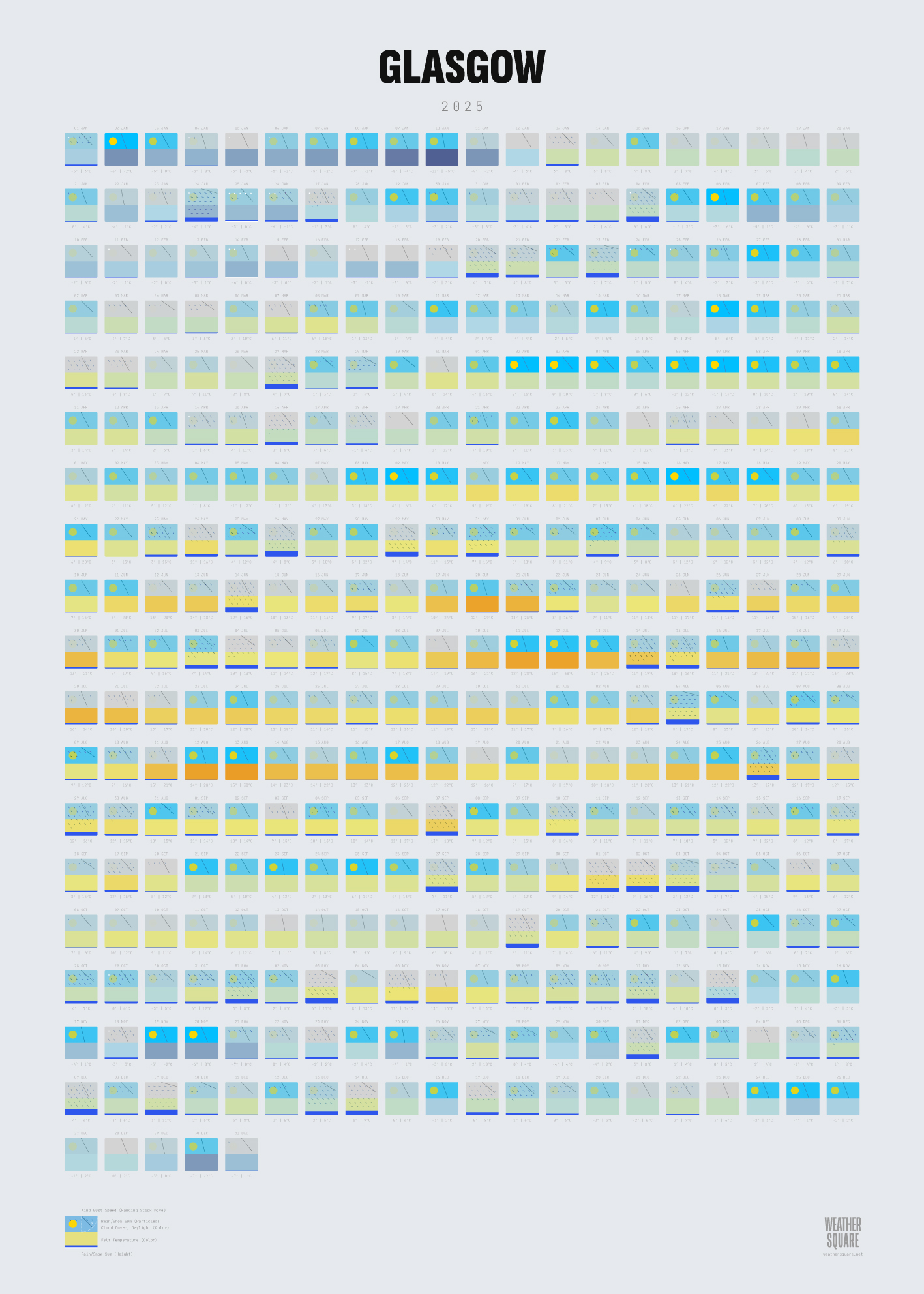 Glasgow weather poster