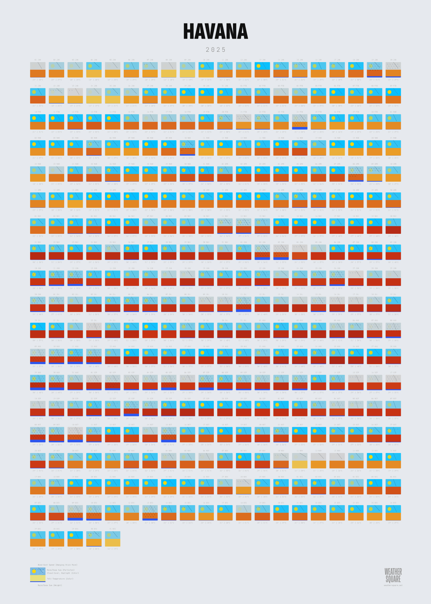 Havana weather poster