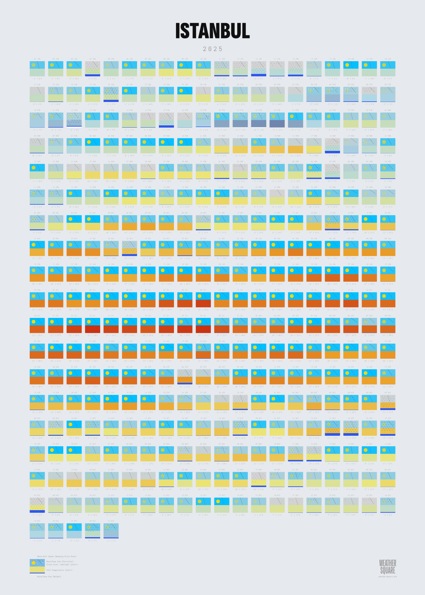 Istanbul weather poster
