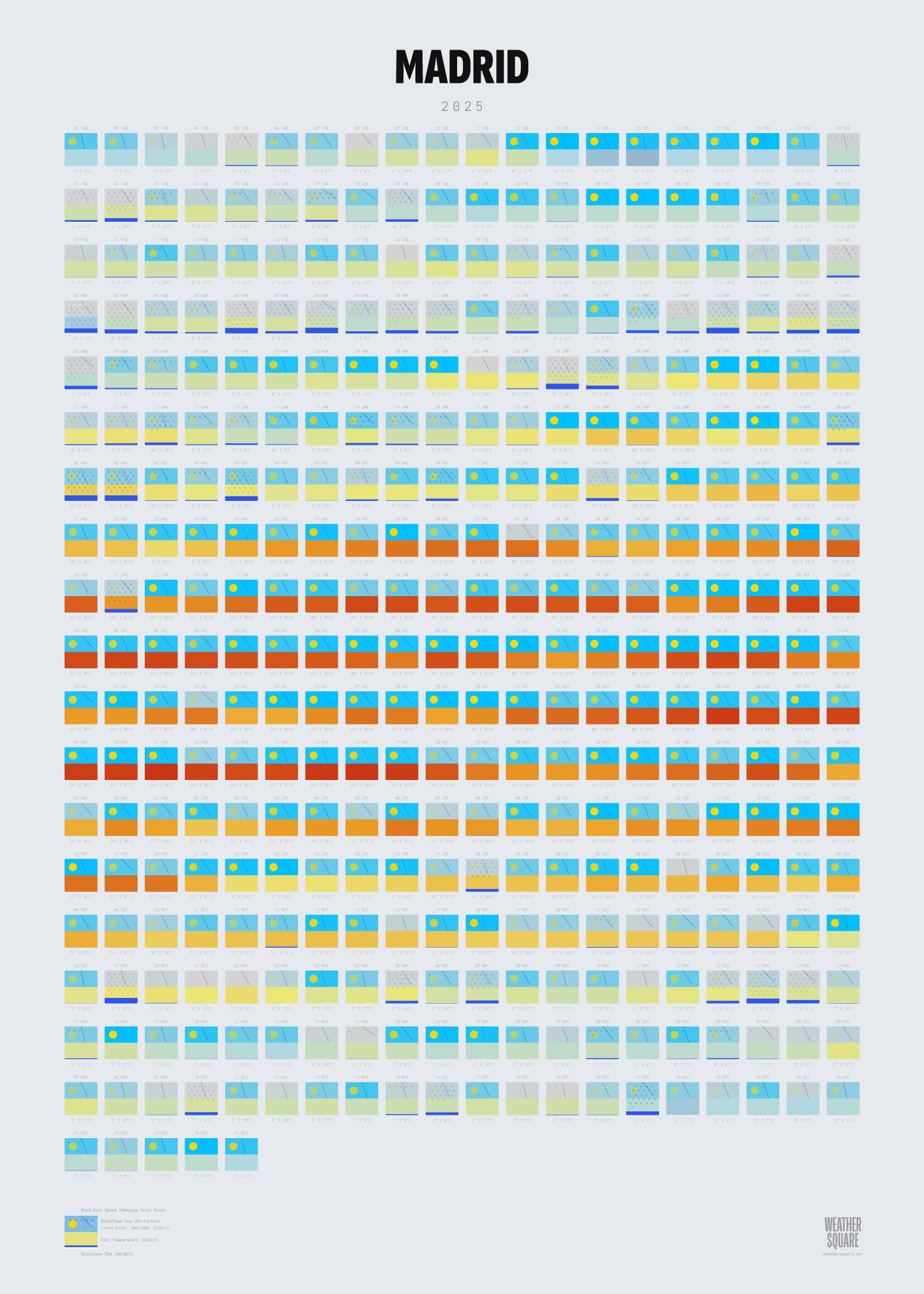 Madrid weather poster