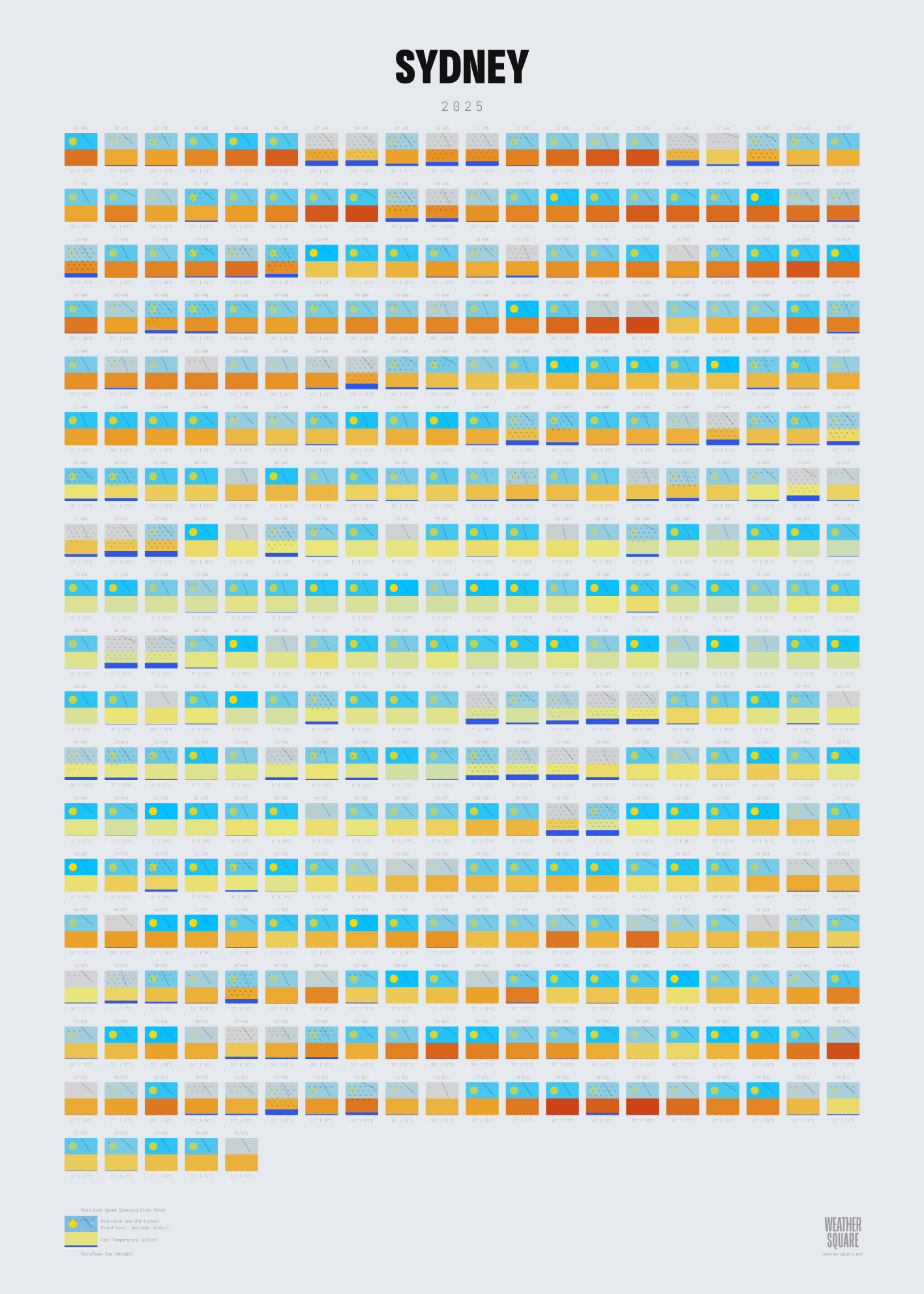 Sydney weather poster