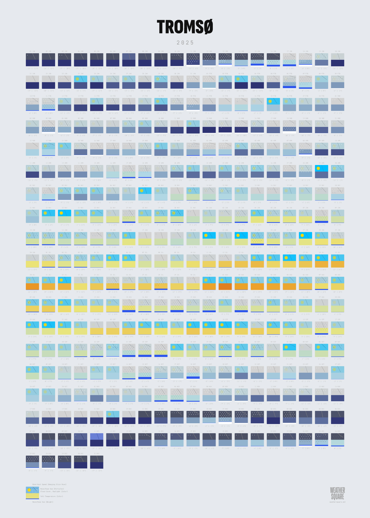 Tromsø weather poster