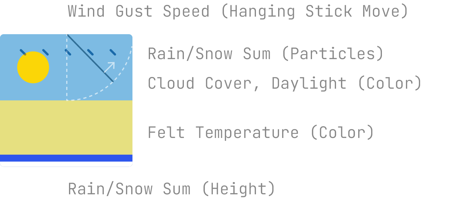 Weathersquare Legend